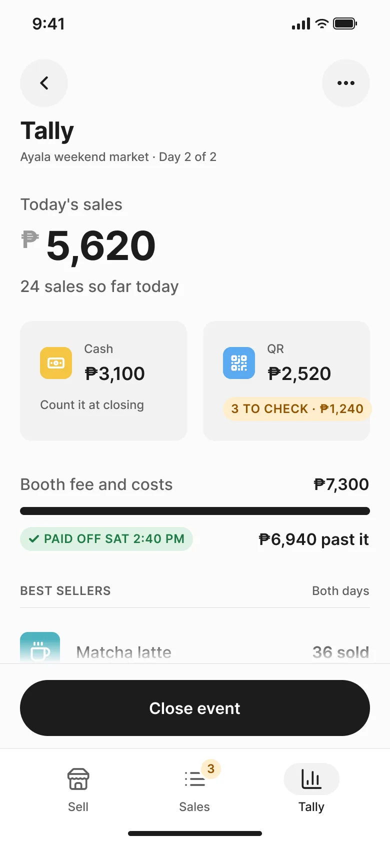Puwesto's Tally for Day 2 of the Ayala weekend market: ₱5,620 today from 24 sales, cash ₱3,100 and QR ₱2,520, booth fee and costs ₱7,300, paid off Sat 2:40 PM, ₱6,940 past it.